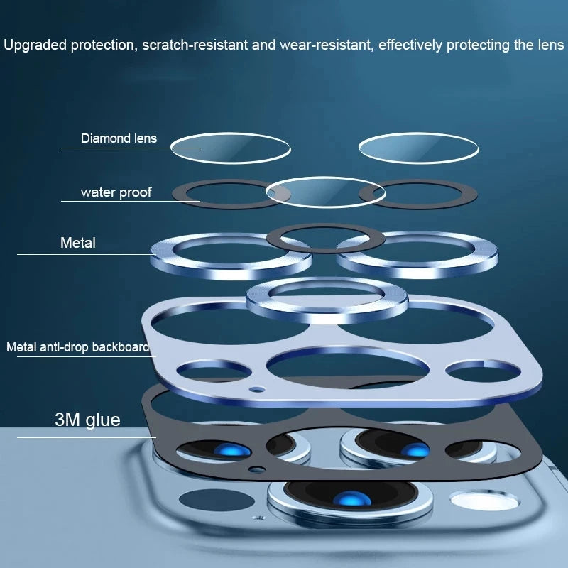 Premium Lens Protector™