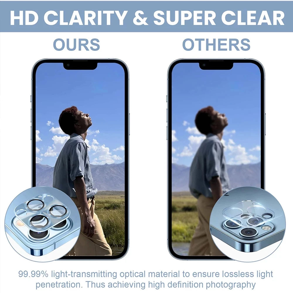 Premium Lens Protector™